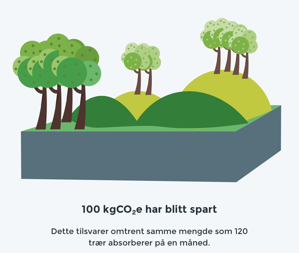 ikea-CO2-start-hjemme-ducky-no